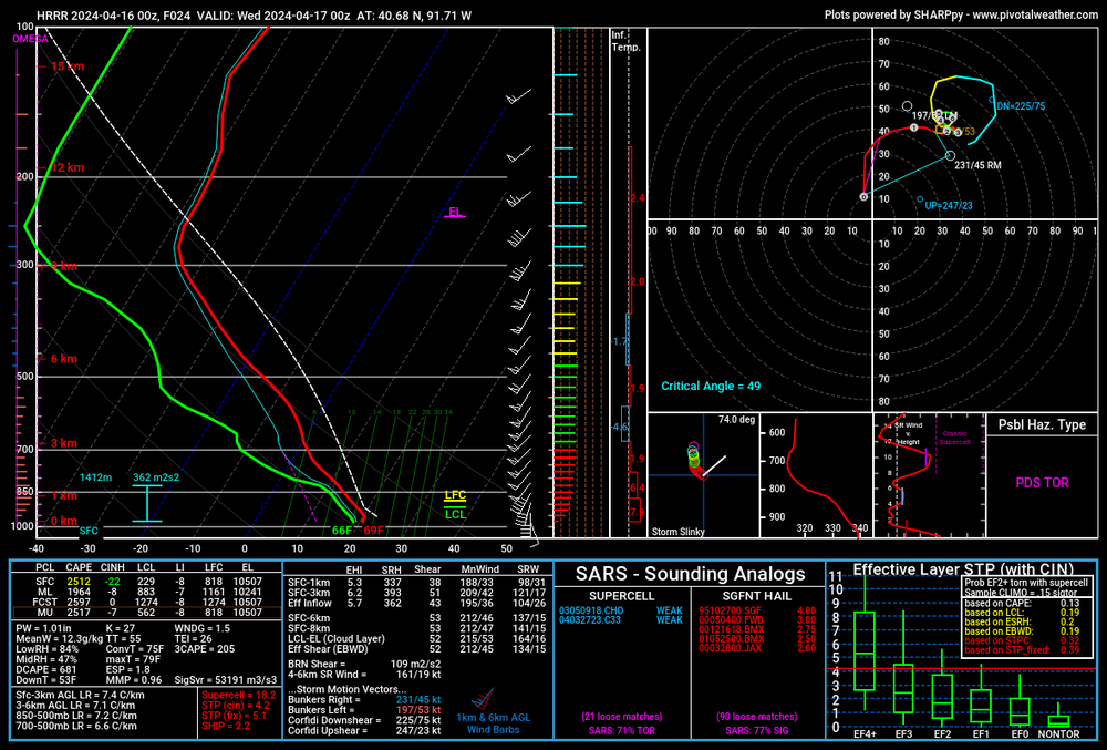 hrrr_2024041600_024_40.68--91.71.png