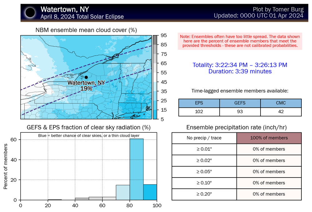 watertown.thumb.png.9b98efa64055391f4f113b56857d3825.png