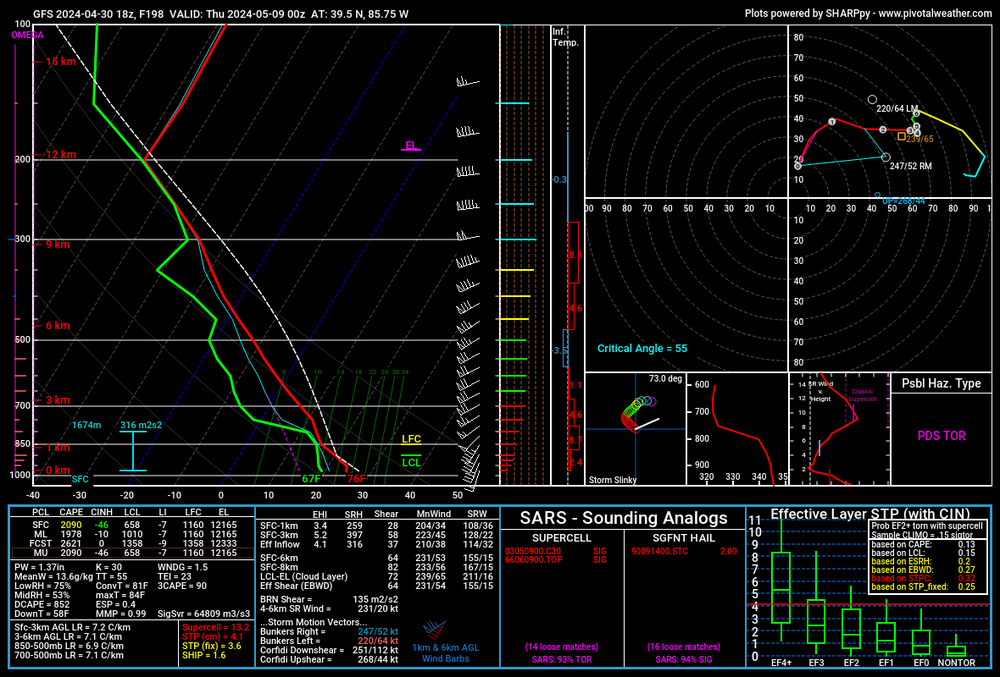 gfs_2024043018_198_39.5--85.75.png