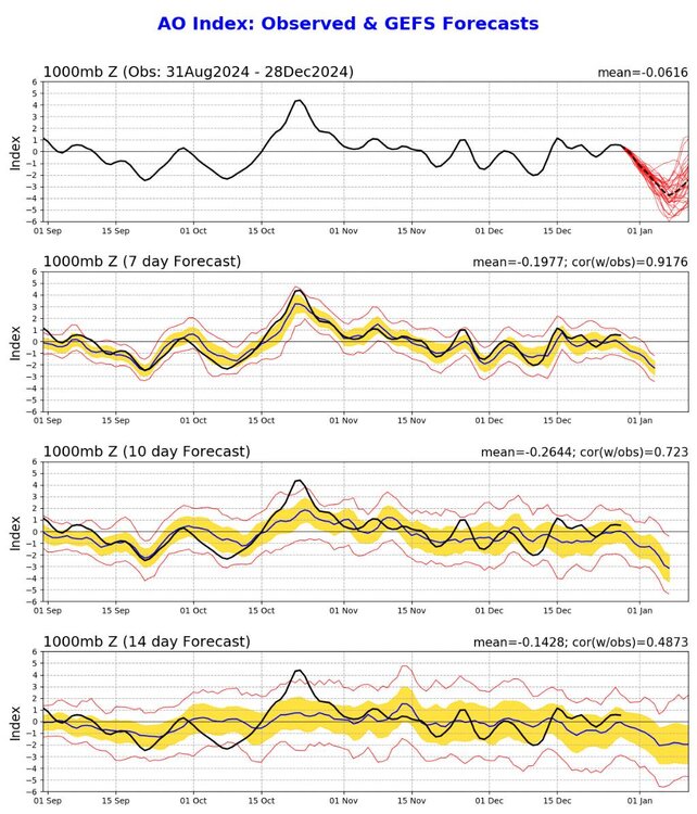 ao.gefs.sprd2.jpg