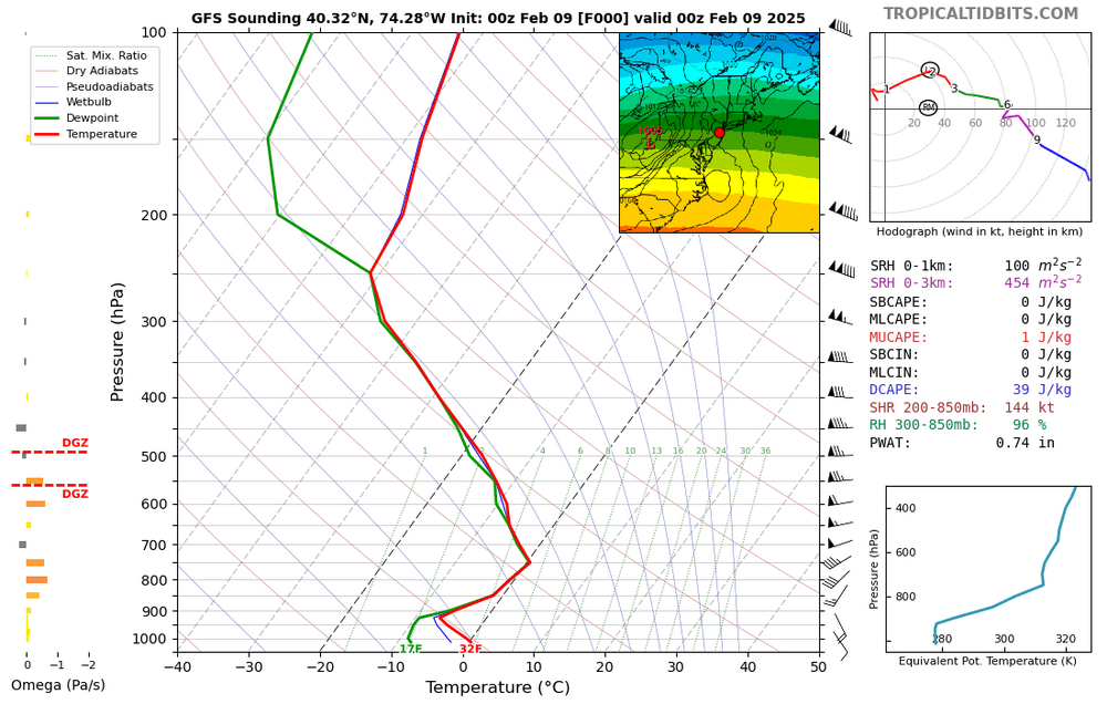 gfs_2025020900_fh0_sounding_40.32N_74.28W.png