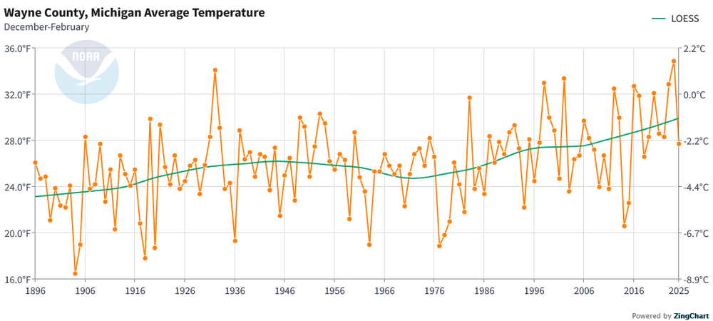 Screenshot 2025-03-16 at 12-05-45 Climate at a Glance County Time Series National Centers for Environmental Information (NCEI).png