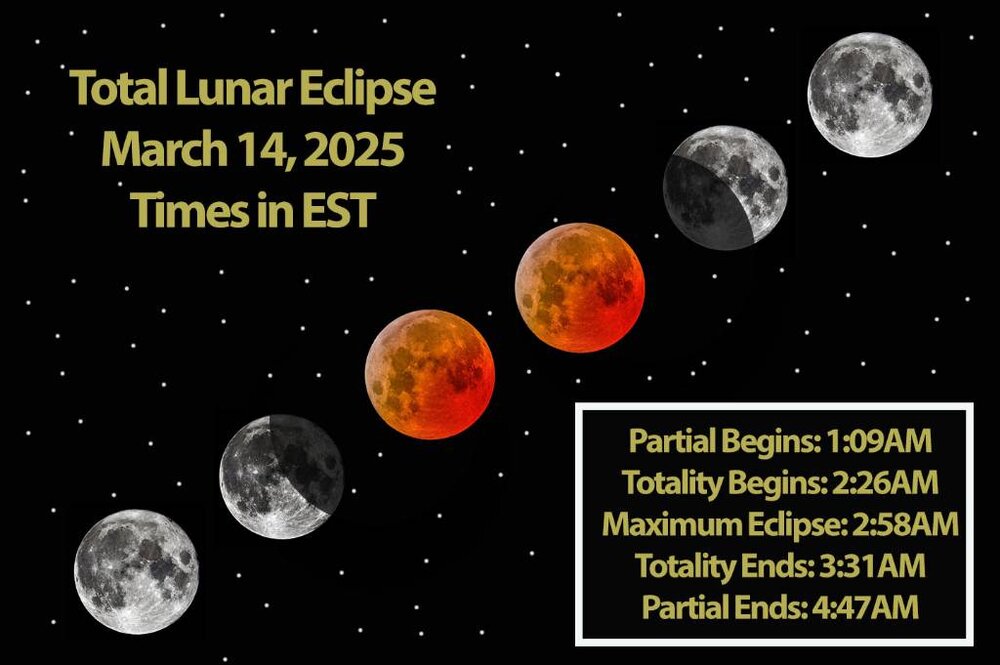 eclipseest.jpg