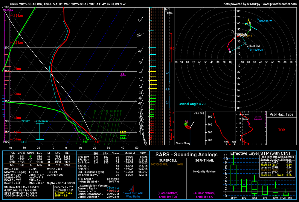 hrrr_2025031800_044_42.97--89.3.thumb.png.720bbf3c8e2a81aac843821f4d01e85a.png