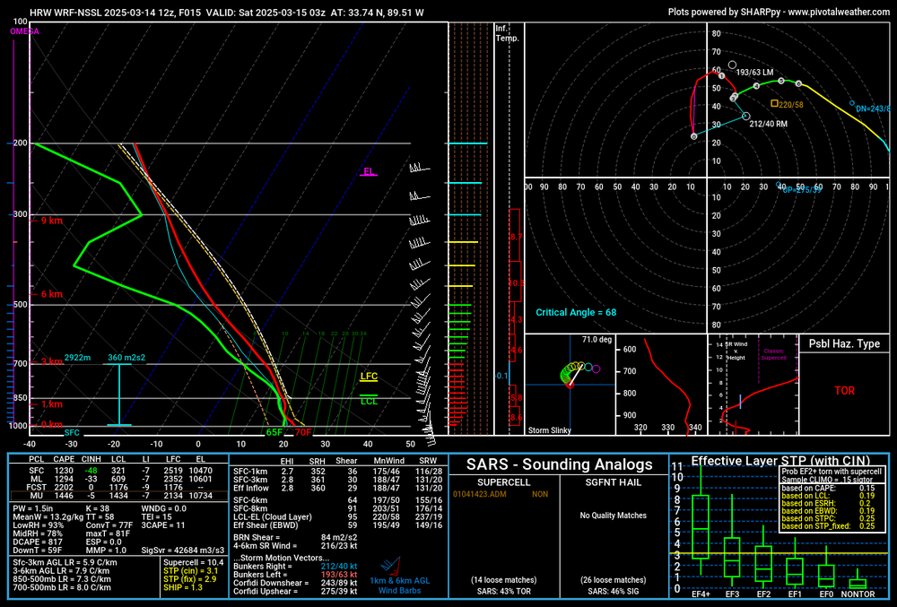 hrwnssl_2025031412_015_33.74--89_51.thumb.png.80c1288bef31e9c80d5df1063d841e23.png