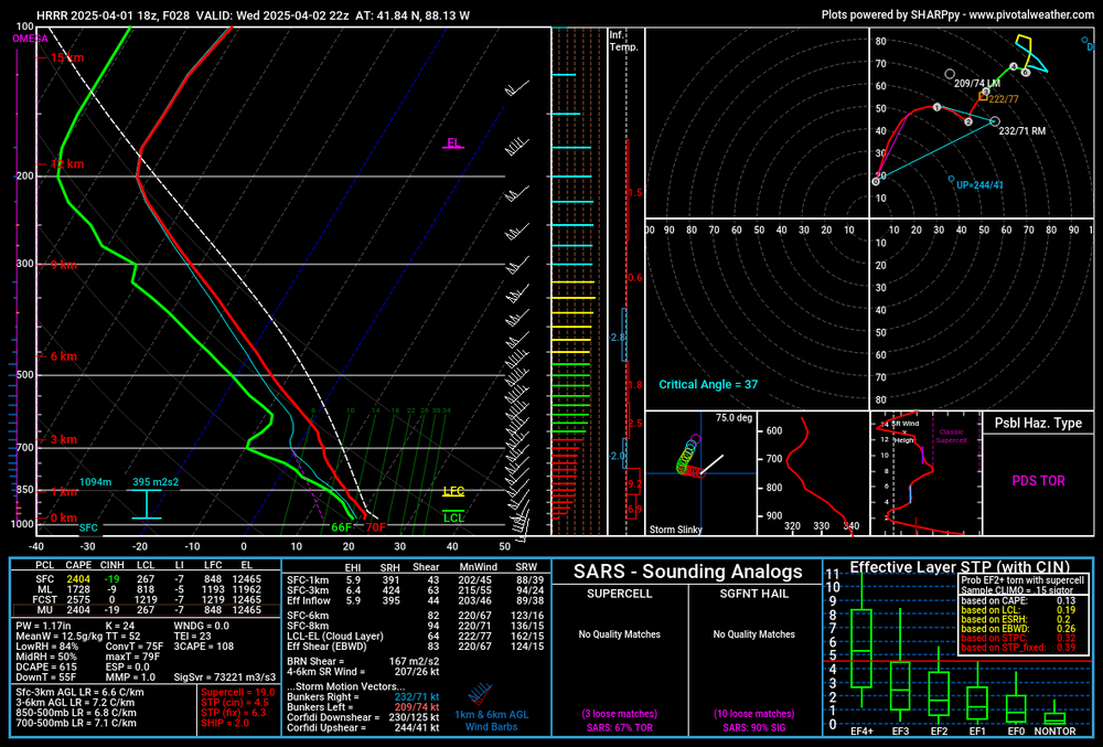 hrrr_2025040118_028_41.84--88.13.png