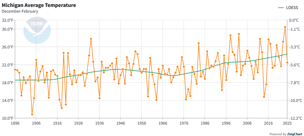 Screenshot 2025-05-05 at 15-55-23 Climate at a Glance Statewide Time Series National Centers for Environmental Information (NCEI).png