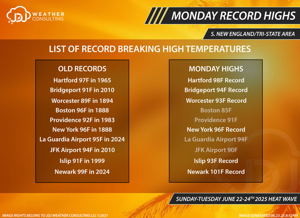 06_23.25_jdj_v3_record_highs.thumb.jpg.0e1fe4aca94fc887e2455bd1bb50b3d7.jpg