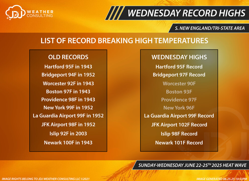 06_25_25_jdj_v3_wed_record_highs.thumb.jpg.1dac1e28318ce18c7e57b107af5e0bf4.jpg