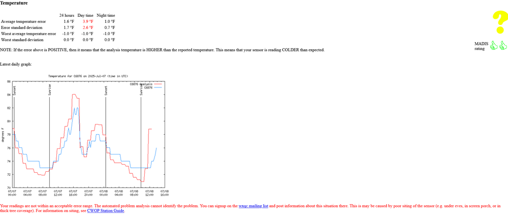 Screenshot 2025-07-08 at 10-22-46 CWOP Information for CW6876 in Glenmoore PA US.png