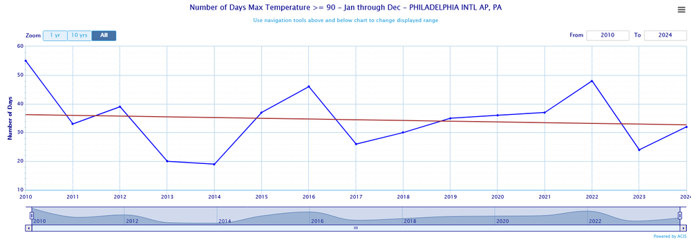 PaulsChartphl90F.png