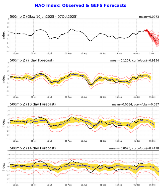 nao.gefs.sprd2 (1).png