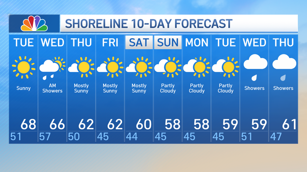 10_day_shore (5).png