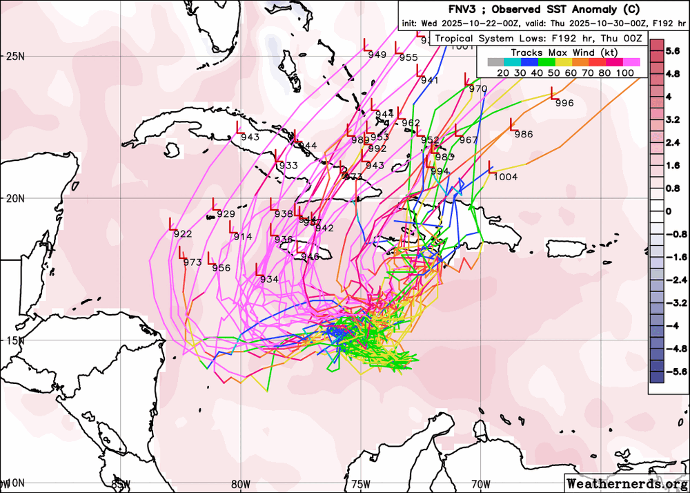 FNV Carib trend valid 30 Oct 2025 0Z - init 22 Oct 0 to 12Z.gif