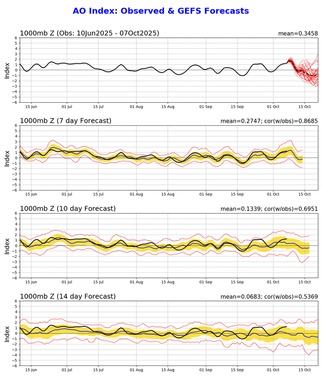 ao.gefs.sprd2 (1).png