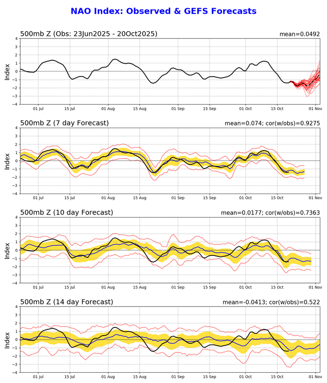 nao.gefs.sprd2.png