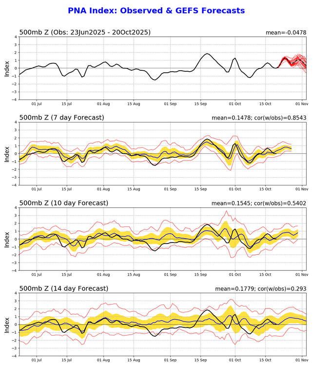 pna.gefs.sprd2.png