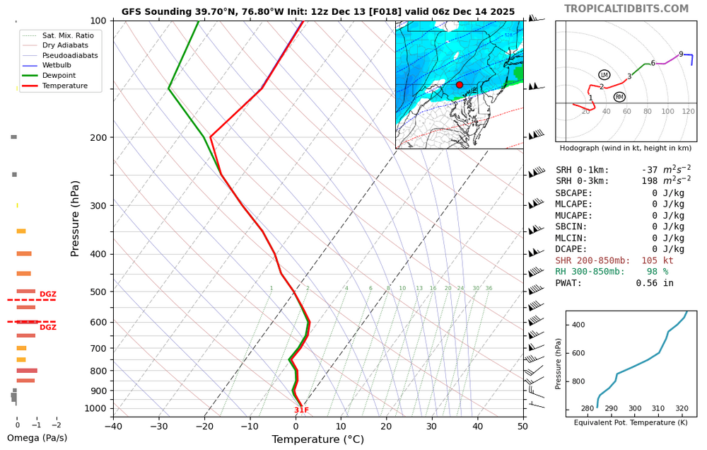 gfs_2025121312_fh18_sounding_39.70N_76.80W.png