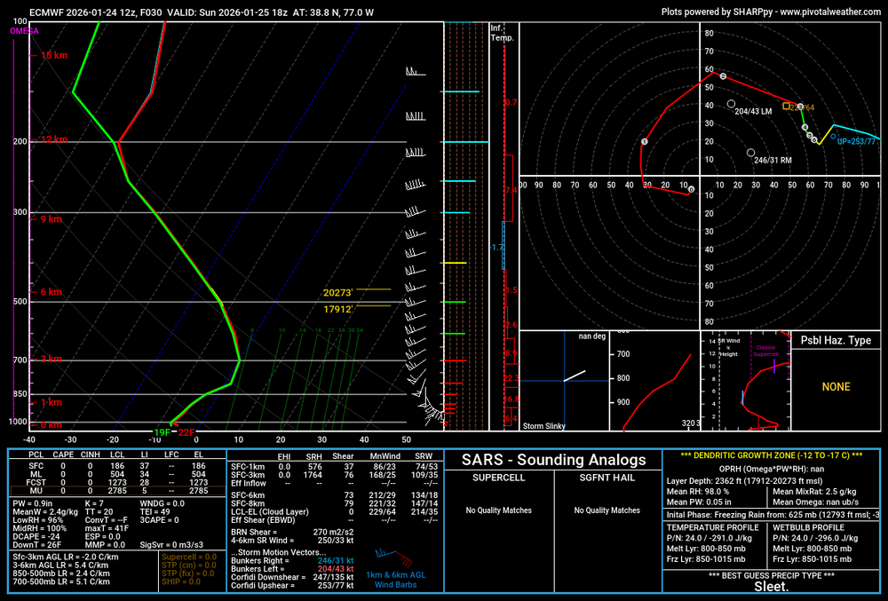 soundings-[38.8,-77]-ecmwf_full-qpf_acc-imp-conus-2026012412-30.png