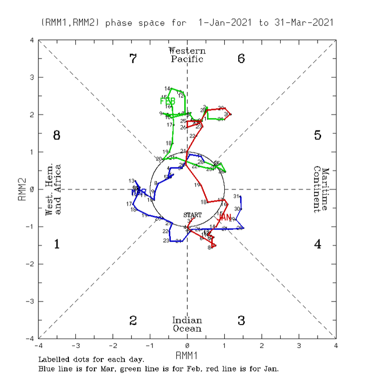 Madden-Julian-Oscillation-MJO-monitoring-01-31-2026_04_14_PM.png